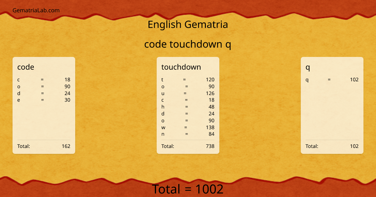 code touchdown q in english Gematria
